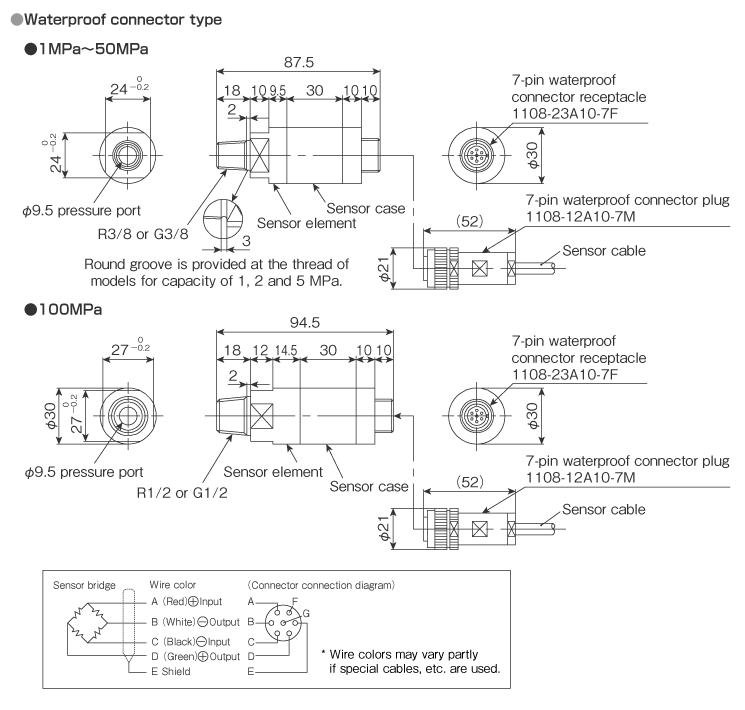 External dimensions