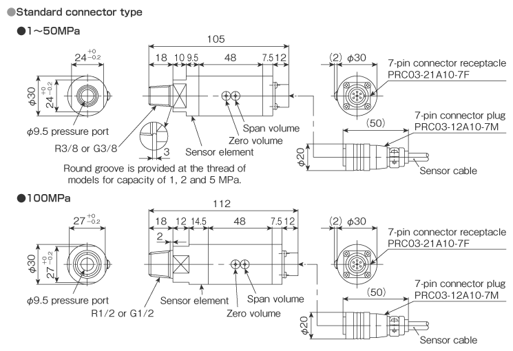 External dimensions