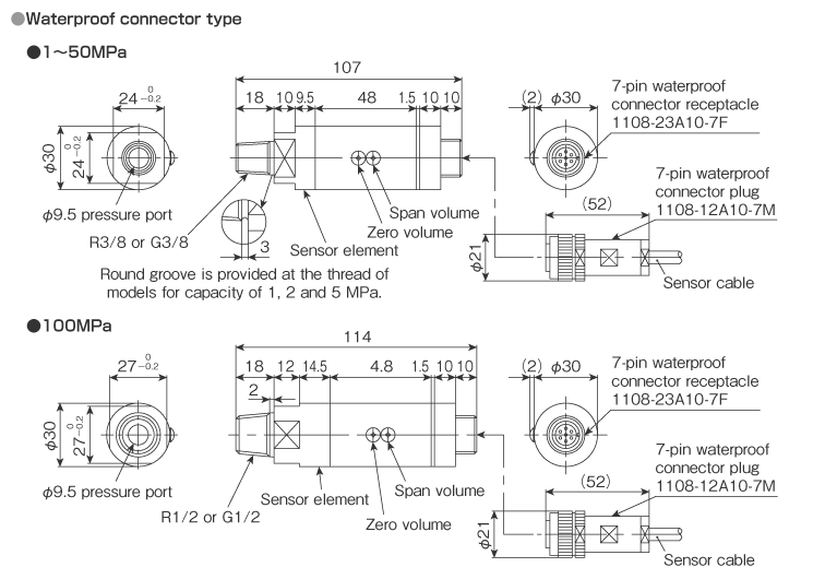 External dimensions