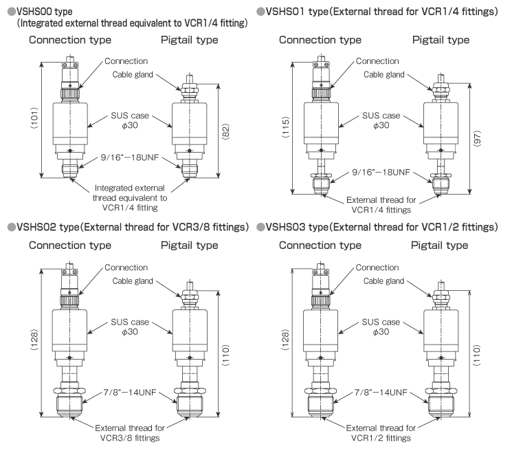 External dimensions