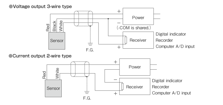 Power outlet specification