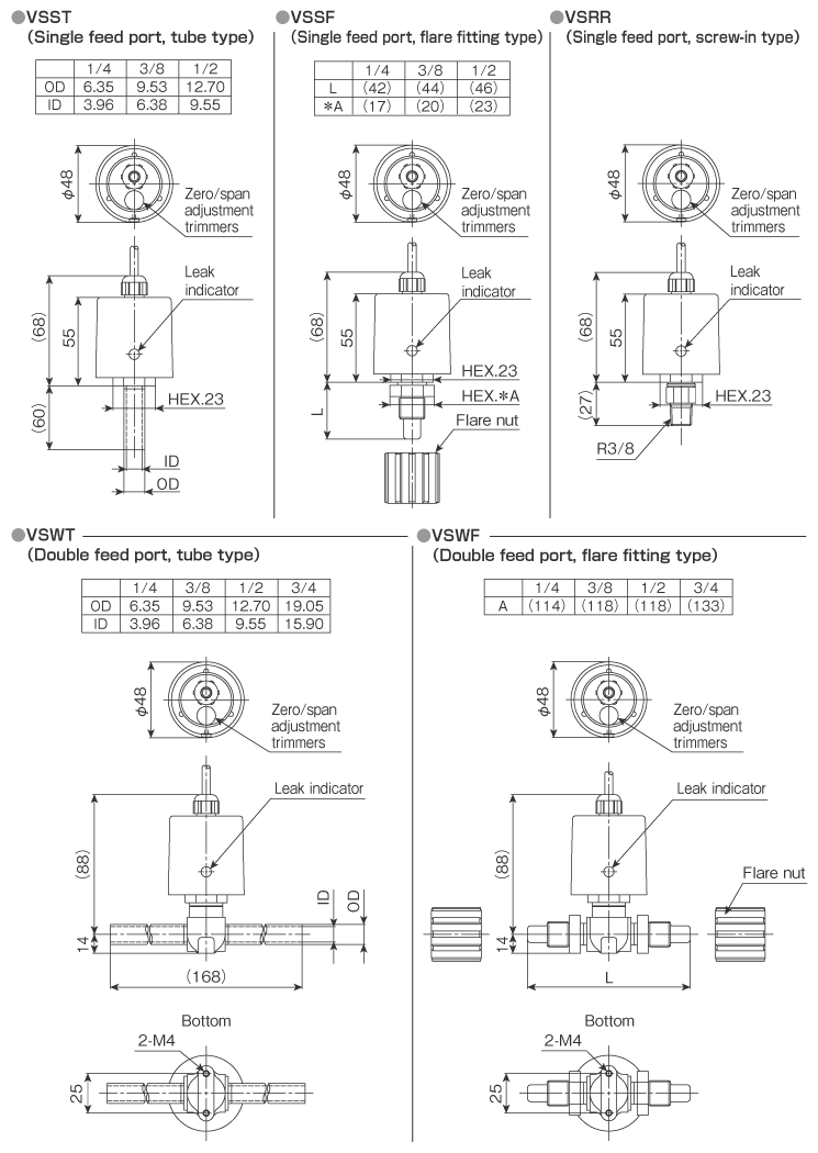 External dimensions