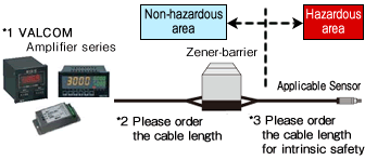 Cable length