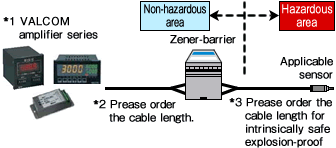 Cable length