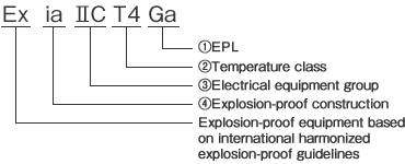 Examples of explosion-proof construction