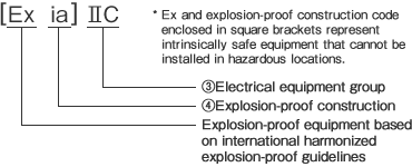Examples of explosion-proof construction