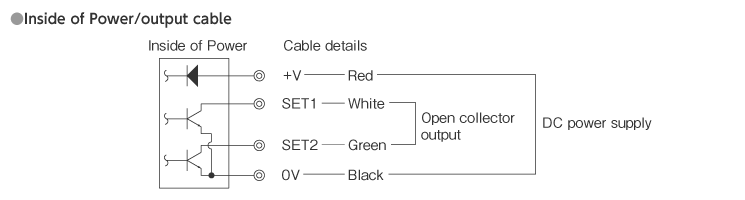 Electrical wiring specification