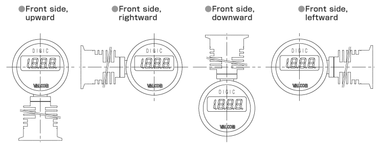 Display angle