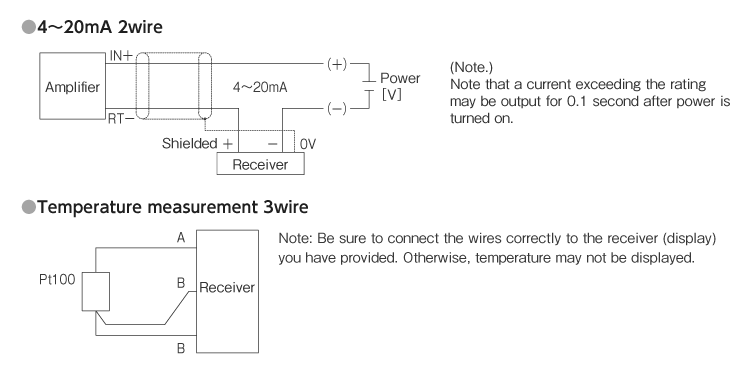 Connections