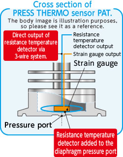 Croass section of PRESS THERMO sensor