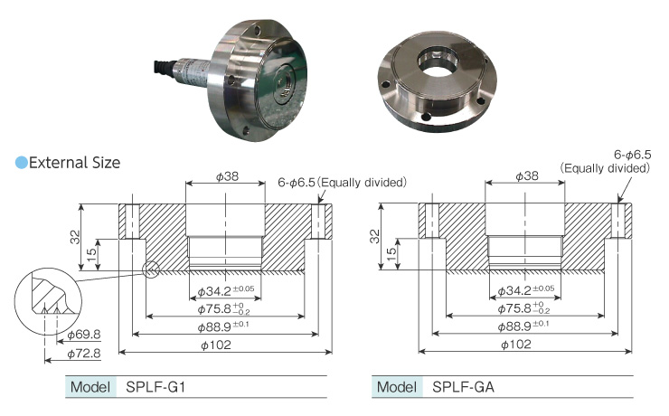 Taylor type indented flange