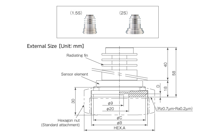 Pressure port ISO Cap-nut type
