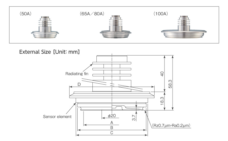 Pressure port VARIVENT® type