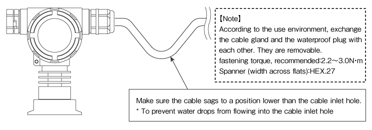 Precautions for Wiring Work