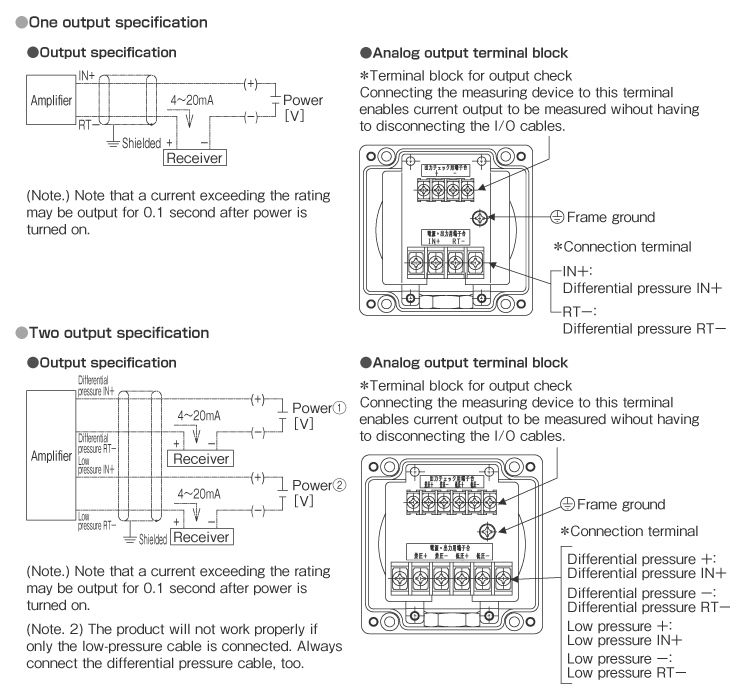 Output Specifications