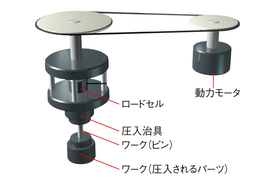 各種テンション管理