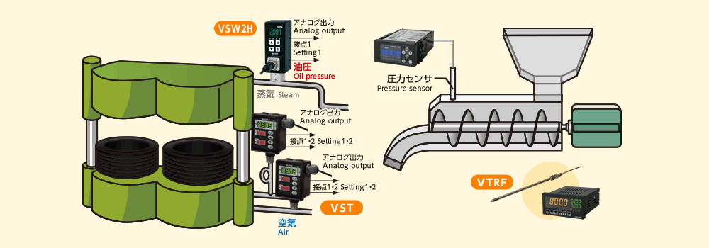 ゴム・タイヤ分野