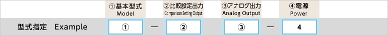 型号例