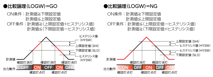窗口比较器功能