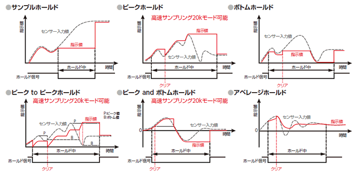 ホールド機能例