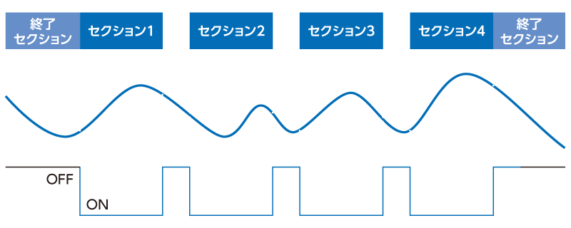 マルチホールドモード