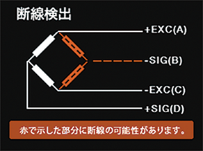 センサ断線チェック機能