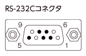 RS-232Cコネクタ