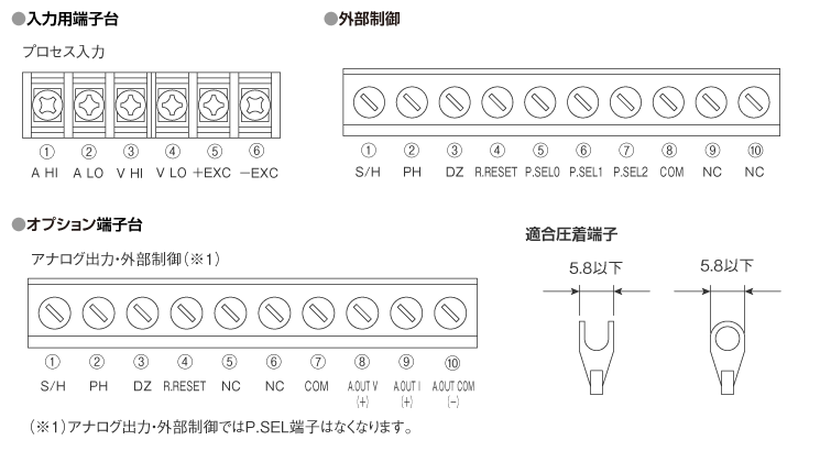 入出力ネジ端子接続図