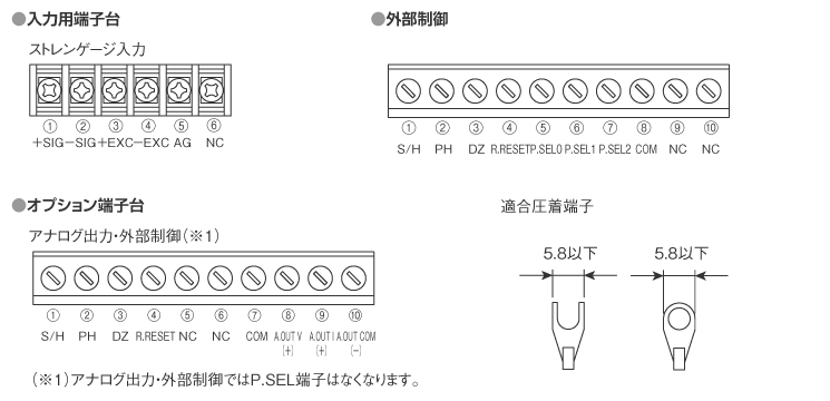 入出力ネジ端子接続図