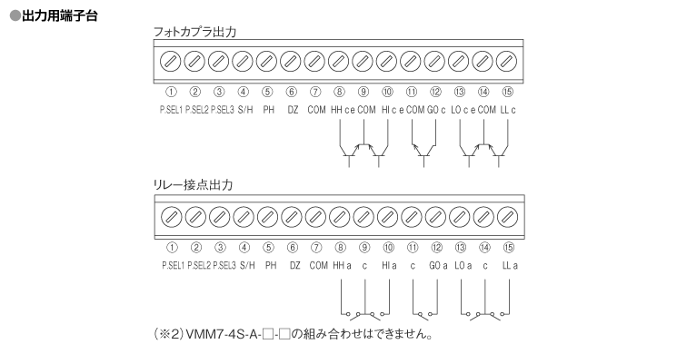 入出力ネジ端子接続図