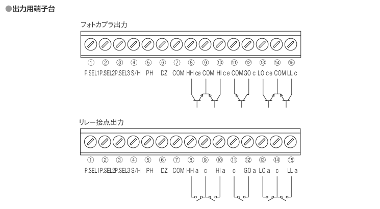 入出力ネジ端子接続図