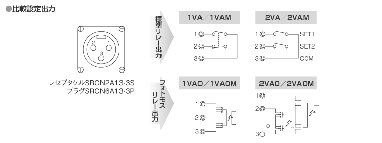 出力仕様