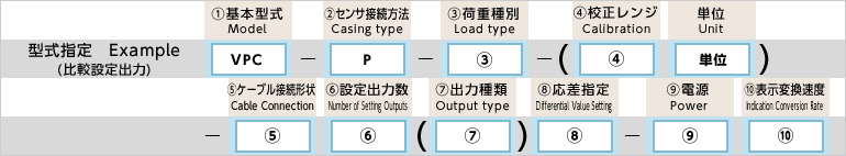 型式指定例