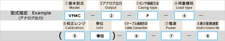 型式指定例