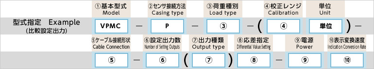 型式指定例