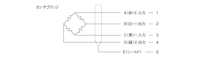 センサ入力仕様