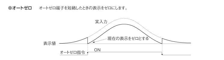 オートゼロ（オプション）