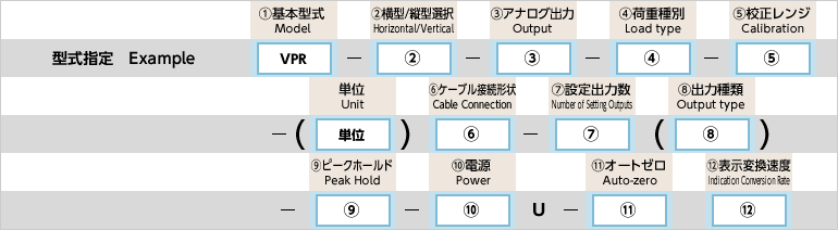 型式指定例