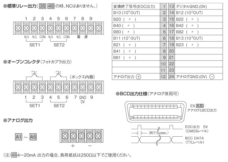 出力仕様