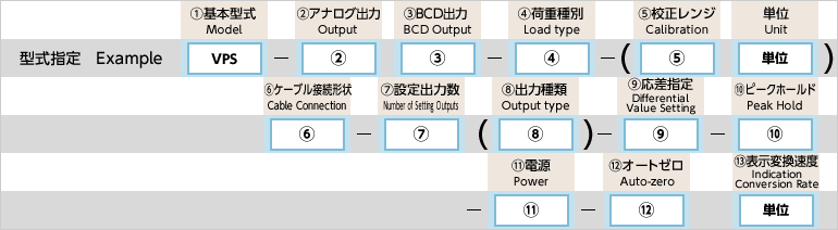 型式指定例