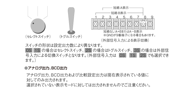 表示切替スイッチ