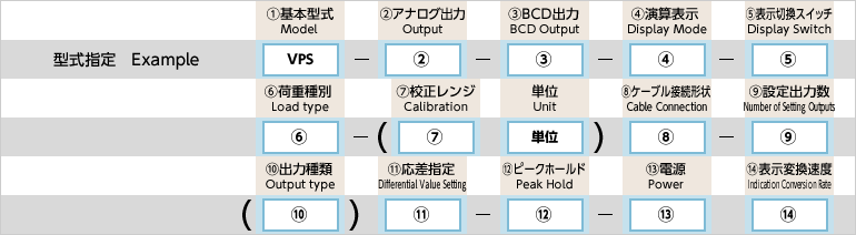 型式指定例