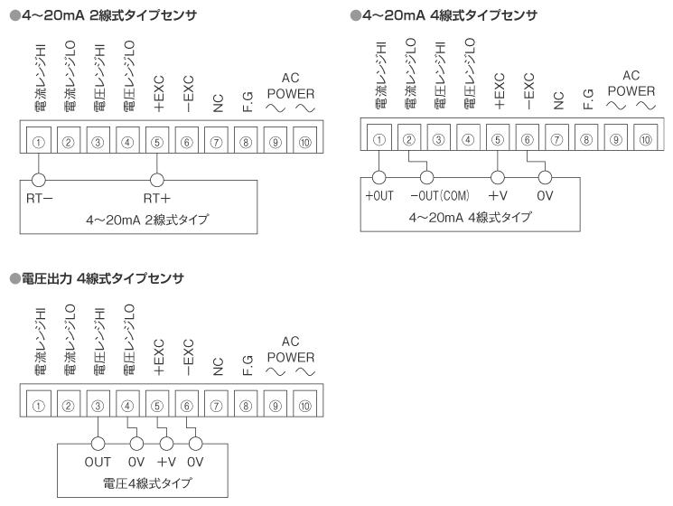 配線図