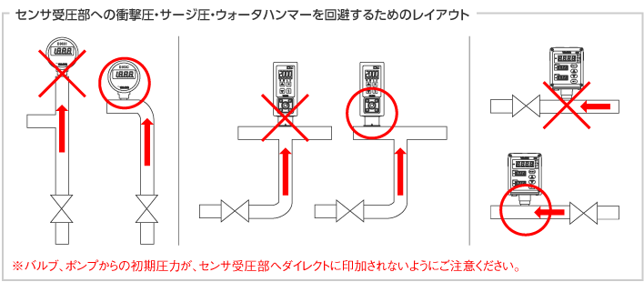 レイアウト