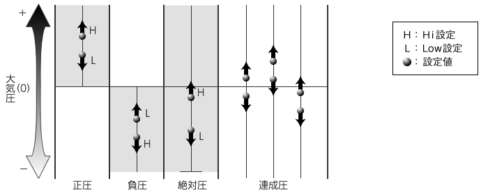 比較設定出力基本動作