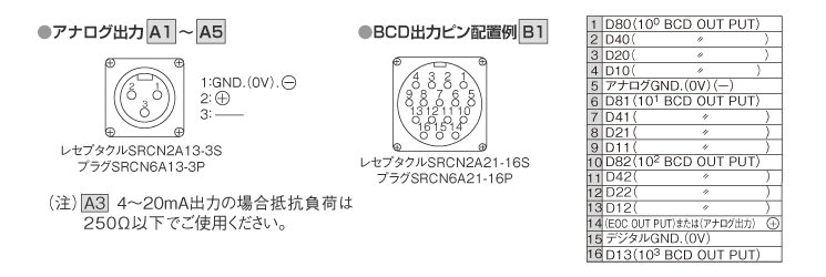 出力仕様