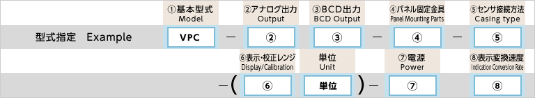 型式指定例