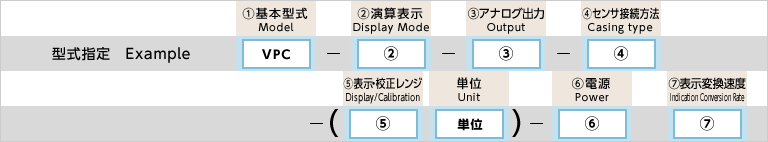 型式指定例