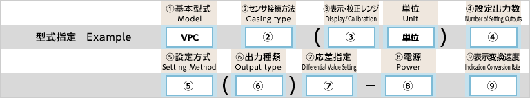 型式指定例