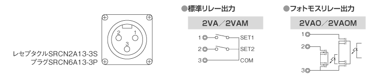 出力仕様